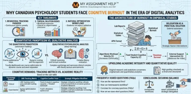 Why Canadian Psychology Students Face Cognitive Burnout in the Era of Digital Analytics